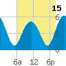 Edisto Marina tide chart for Saturday, May 15, 2021