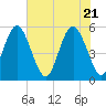 Edisto Marina tide chart for Friday, May 21, 2021