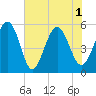 Edisto Marina tide chart for Tuesday, June 1, 2021