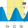 Edisto Marina tide chart for Wednesday, June 30, 2021