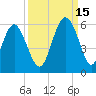 Edisto Marina tide chart for Wednesday, September 15, 2021