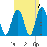 Edisto Marina tide chart for Tuesday, September 7, 2021