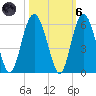 Edisto Marina tide chart for Wednesday, October 6, 2021