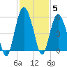 Edisto Marina tide chart for Sunday, December 5, 2021
