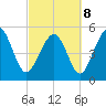 Edisto Marina tide chart for Tuesday, March 8, 2022