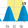 Edisto Marina tide chart for Friday, April 15, 2022