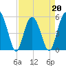Edisto Marina tide chart for Wednesday, April 20, 2022
