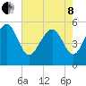 Edisto Marina tide chart for Sunday, May 8, 2022