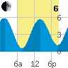 Edisto Marina tide chart for Wednesday, July 6, 2022