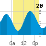 Edisto Marina tide chart for Saturday, August 20, 2022