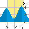Edisto Marina tide chart for Wednesday, September 21, 2022