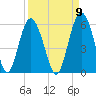 Edisto Marina tide chart for Friday, September 9, 2022