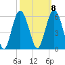 Edisto Marina tide chart for Saturday, October 8, 2022