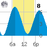 Edisto Marina tide chart for Tuesday, November 8, 2022