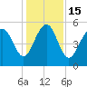 Edisto Marina tide chart for Thursday, December 15, 2022