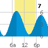 Edisto Marina tide chart for Saturday, January 7, 2023