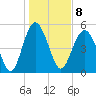 Edisto Marina tide chart for Sunday, January 8, 2023