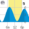 Edisto Marina tide chart for Sunday, February 5, 2023