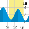 Edisto Marina tide chart for Wednesday, March 15, 2023