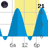 Edisto Marina tide chart for Tuesday, March 21, 2023