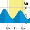 Edisto Marina tide chart for Thursday, March 30, 2023