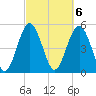 Edisto Marina tide chart for Monday, March 6, 2023