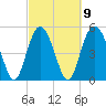 Edisto Marina tide chart for Thursday, March 9, 2023