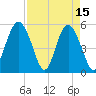 Edisto Marina tide chart for Saturday, April 15, 2023