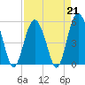 Edisto Marina tide chart for Friday, April 21, 2023