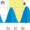 Edisto Marina tide chart for Thursday, April 6, 2023
