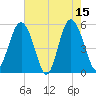 Edisto Marina tide chart for Monday, May 15, 2023
