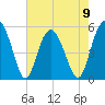 Edisto Marina tide chart for Tuesday, May 9, 2023