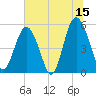 Edisto Marina tide chart for Thursday, June 15, 2023