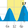 Edisto Marina tide chart for Saturday, June 17, 2023