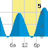 Edisto Marina tide chart for Monday, June 5, 2023