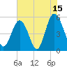 Edisto Marina tide chart for Saturday, July 15, 2023