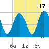 Edisto Marina tide chart for Thursday, August 17, 2023
