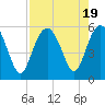Edisto Marina tide chart for Saturday, August 19, 2023