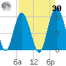 Edisto Marina tide chart for Wednesday, August 30, 2023