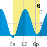 Edisto Marina tide chart for Sunday, August 6, 2023