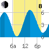 Edisto Marina tide chart for Tuesday, August 8, 2023