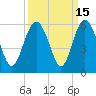 Edisto Marina tide chart for Friday, September 15, 2023