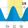 Edisto Marina tide chart for Tuesday, September 19, 2023
