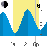 Edisto Marina tide chart for Wednesday, September 6, 2023