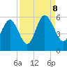 Edisto Marina tide chart for Friday, September 8, 2023