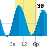 Edisto Marina tide chart for Monday, October 30, 2023