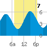 Edisto Marina tide chart for Saturday, October 7, 2023