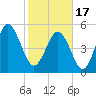 Edisto Marina tide chart for Saturday, February 17, 2024