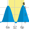 Edisto Marina tide chart for Saturday, April 6, 2024