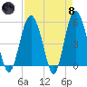 Edisto Marina tide chart for Monday, April 8, 2024